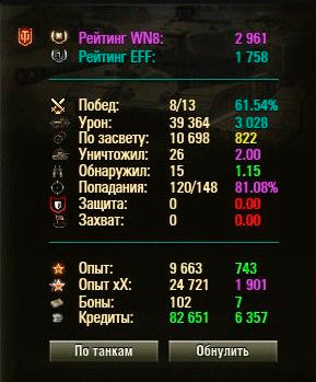 Конфиг WN8 статистики от _Magistr_